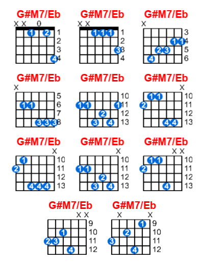 G#M7/Eb guitar chord charts/diagrams with finger positions and variations