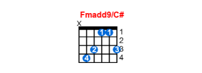 Fmadd9/C# guitar chord charts/diagrams with finger positions and variations