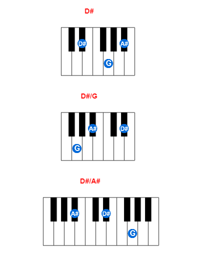 D# piano chord charts/diagrams and inversions
