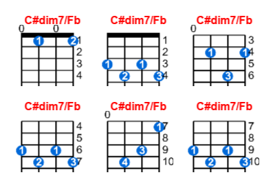 C#dim7/Fb ukulele chord charts/diagrams with finger positions and variations