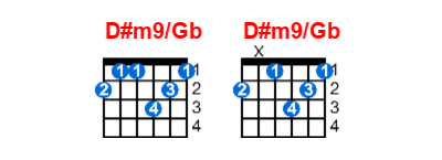D#m9/Gb guitar chord charts/diagrams with finger positions and variations