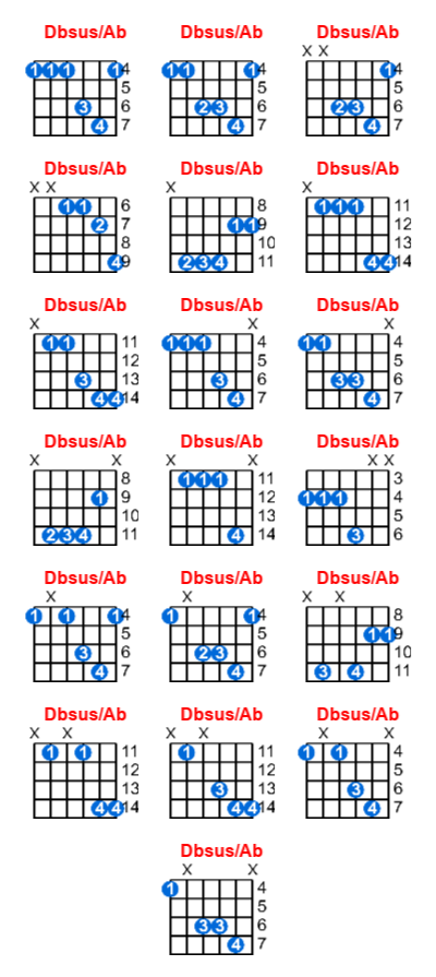 Dbsus/Ab guitar chord charts/diagrams with finger positions and variations