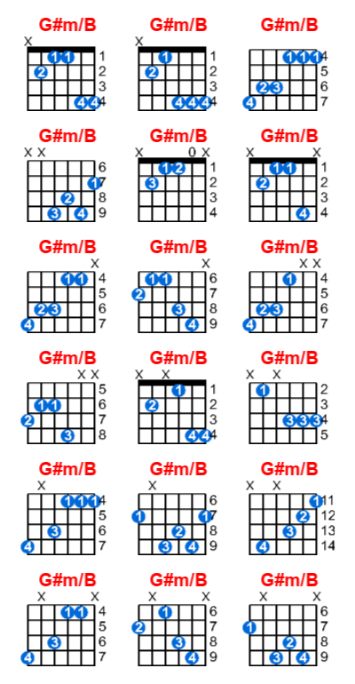 G#m/B guitar chord charts/diagrams with finger positions and variations