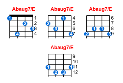 Abaug7/E ukulele chord charts/diagrams with finger positions and variations