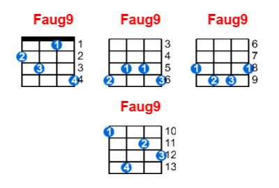 Faug9 ukulele chord charts/diagrams with finger positions and variations