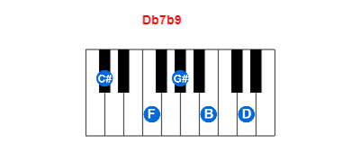 Db7b9 piano chord charts/diagrams and inversions