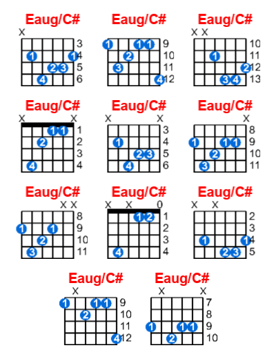 Eaug/C# guitar chord charts/diagrams with finger positions and variations