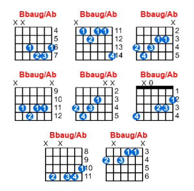 Bbaug/Ab guitar chord charts/diagrams with finger positions and variations