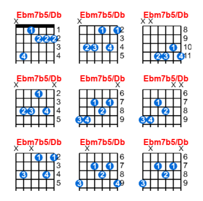 Ebm7b5/Db guitar chord charts/diagrams with finger positions and variations