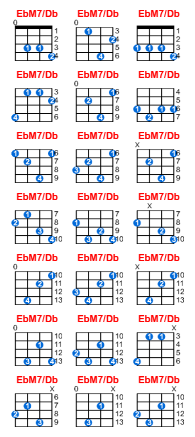EbM7/Db ukulele chord charts/diagrams with finger positions and variations