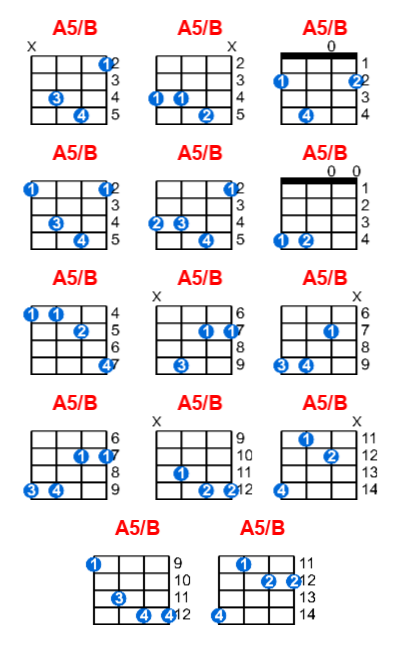A5/B ukulele chord charts/diagrams with finger positions and variations
