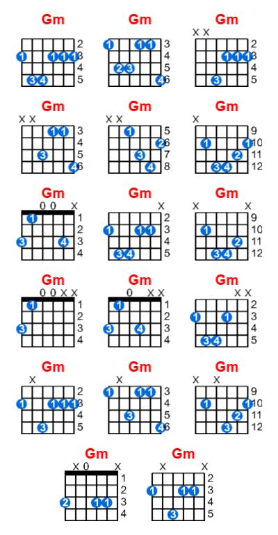 Gm guitar chord charts/diagrams with finger positions and variations