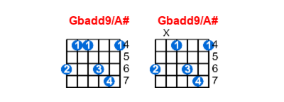 Gbadd9/A# guitar chord charts/diagrams with finger positions and variations