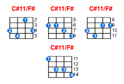 C#11/F# ukulele chord charts/diagrams with finger positions and variations