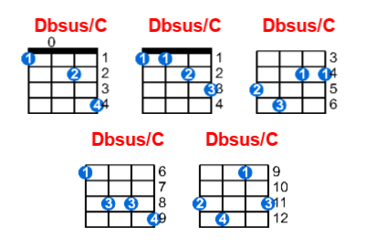 Dbsus/C ukulele chord charts/diagrams with finger positions and variations