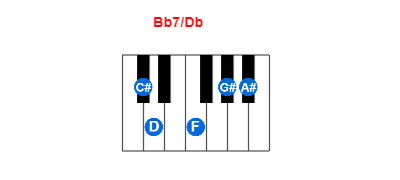 Bb7/Db piano chord charts/diagrams and inversions