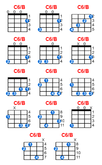 C6/B ukulele chord charts/diagrams with finger positions and variations