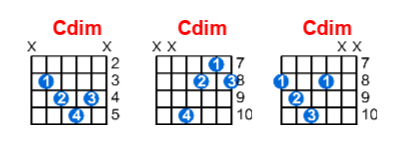 Cdim guitar chord charts/diagrams with finger positions and variations