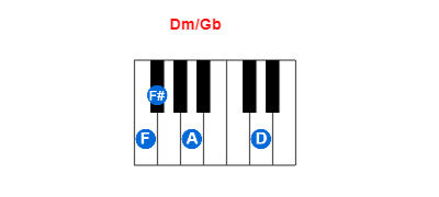 Dm/Gb piano chord charts/diagrams and inversions