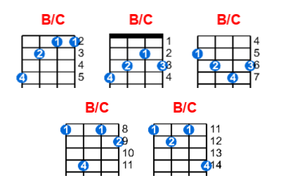 B/C ukulele chord charts/diagrams with finger positions and variations