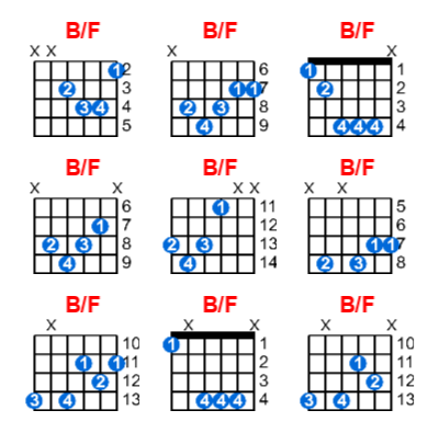 B/F guitar chord charts/diagrams with finger positions and variations