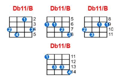 Db11/B ukulele chord charts/diagrams with finger positions and variations