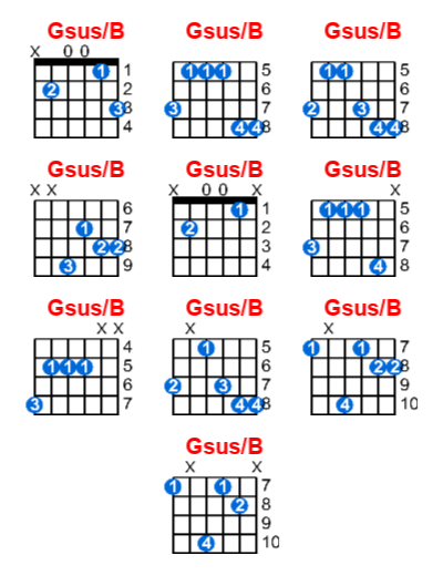 Gsus/B guitar chord charts/diagrams with finger positions and variations