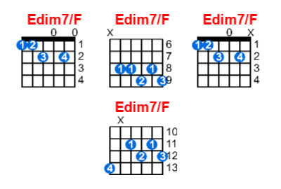 Edim7/F guitar chord charts/diagrams with finger positions and variations