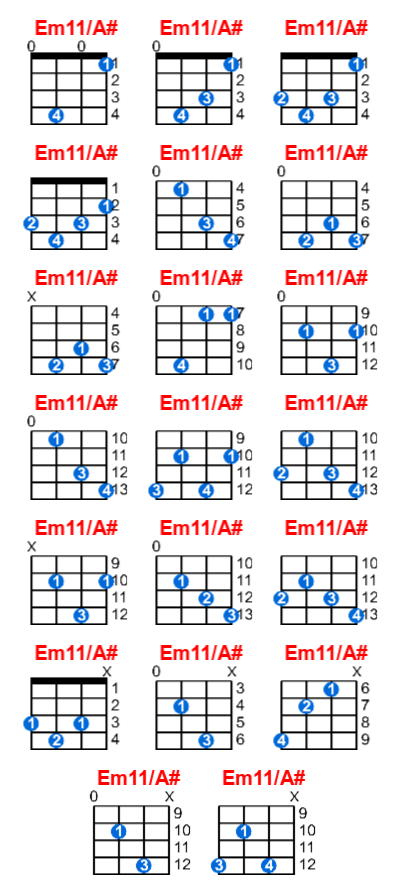 Em11/A# ukulele chord charts/diagrams with finger positions and variations