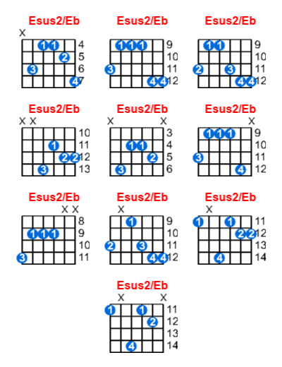 Esus2/Eb guitar chord charts/diagrams with finger positions and variations