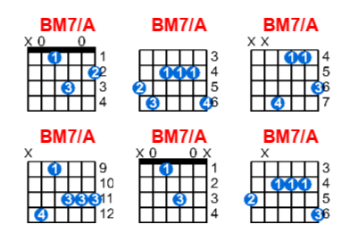 BM7/A Guitar Chord - Meta-chords