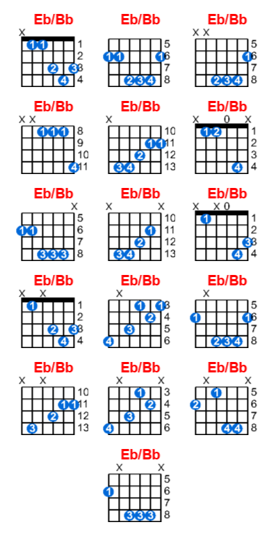 Eb/Bb guitar chord charts/diagrams with finger positions and variations