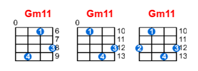 Gm11 ukulele chord charts/diagrams with finger positions and variations
