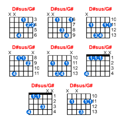 D#sus/G# guitar chord charts/diagrams with finger positions and variations