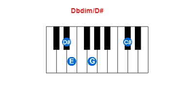 Dbdim/D# piano chord charts/diagrams and inversions