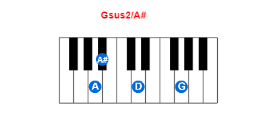 Gsus2/A# piano chord charts/diagrams and inversions