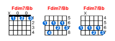 Fdim7/Bb guitar chord charts/diagrams with finger positions and variations