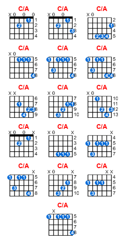 C/A guitar chord charts/diagrams with finger positions and variations