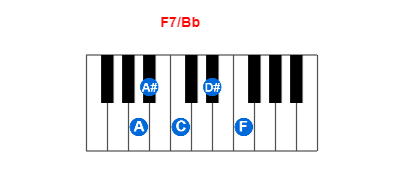 F7/Bb piano chord charts/diagrams and inversions