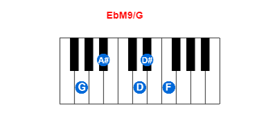 EbM9/G piano chord charts/diagrams and inversions