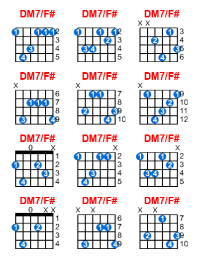 DM7/F# guitar chord charts/diagrams with finger positions and variations