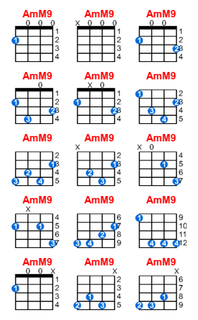 AmM9 ukulele chord charts/diagrams with finger positions and variations
