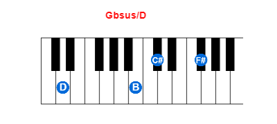 Gbsus/D piano chord charts/diagrams and inversions