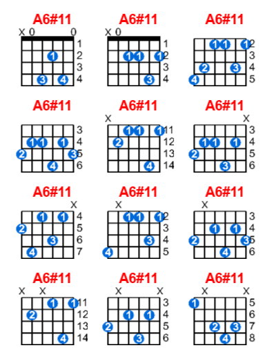 A6 11 Guitar Chord Meta Chords