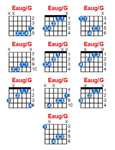 Eaug/G guitar chord charts/diagrams with finger positions and variations