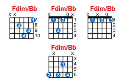 Fdim/Bb guitar chord charts/diagrams with finger positions and variations