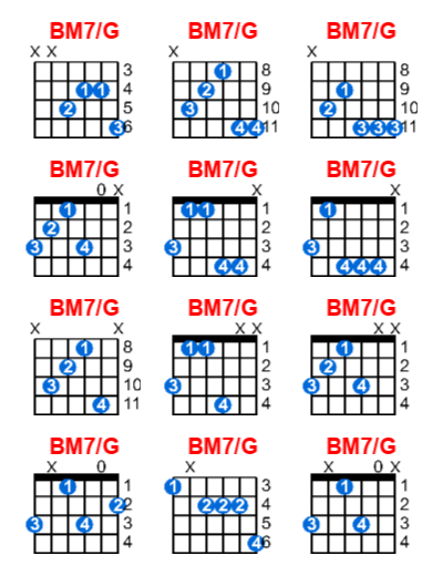 BM7/G guitar chord charts/diagrams with finger positions and variations