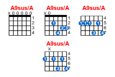 A9sus/A guitar chord charts/diagrams with finger positions and variations