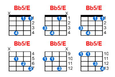 Bb5/E ukulele chord charts/diagrams with finger positions and variations