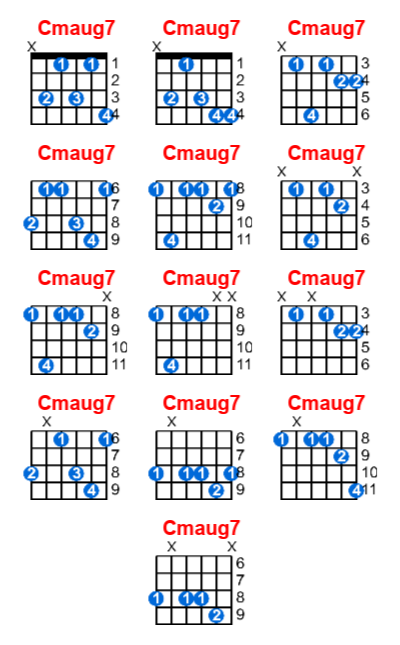 Cmaug7 guitar chord charts/diagrams with finger positions and variations